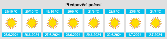 Výhled počasí pro místo Outjo na Slunečno.cz