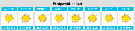 Výhled počasí pro místo Otjiwarongo na Slunečno.cz