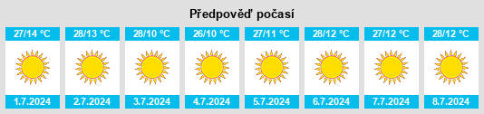 Výhled počasí pro místo Otjimbingwe na Slunečno.cz
