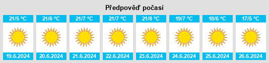 Výhled počasí pro místo Otjihase na Slunečno.cz