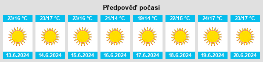Výhled počasí pro místo Oranjemund na Slunečno.cz