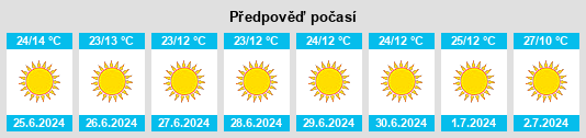 Výhled počasí pro místo Opuwo na Slunečno.cz