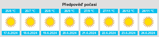 Výhled počasí pro místo Ongwediva na Slunečno.cz