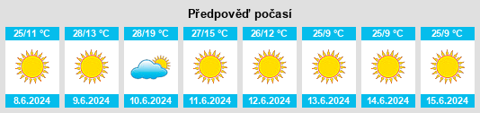 Výhled počasí pro místo Ondangwa na Slunečno.cz