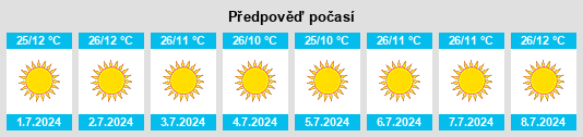 Výhled počasí pro místo Omaruru na Slunečno.cz