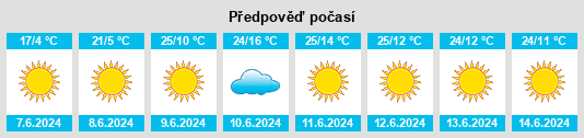 Výhled počasí pro místo Okahandja na Slunečno.cz