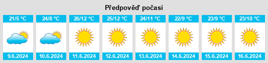 Výhled počasí pro místo Maltahöhe na Slunečno.cz