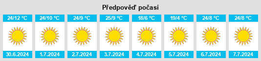 Výhled počasí pro místo Kub na Slunečno.cz