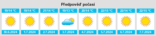 Výhled počasí pro místo Kolmanskop na Slunečno.cz