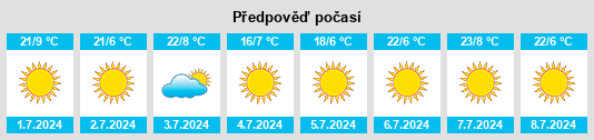 Výhled počasí pro místo Keetmanshoop na Slunečno.cz