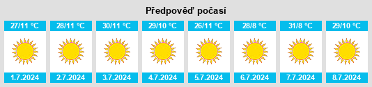 Výhled počasí pro místo Eenhana na Slunečno.cz