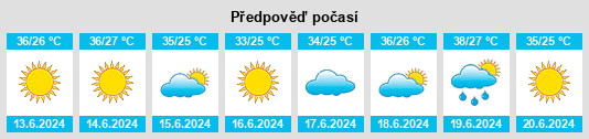 Výhled počasí pro místo Jindayris na Slunečno.cz