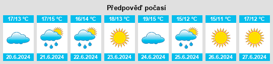 Výhled počasí pro místo Windsor Park na Slunečno.cz