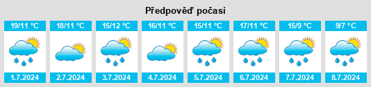 Výhled počasí pro místo Robertson na Slunečno.cz