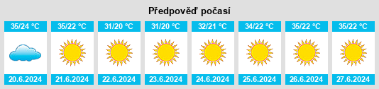 Výhled počasí pro místo ‘Irbīn na Slunečno.cz