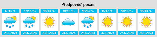 Výhled počasí pro místo Monte Vista na Slunečno.cz