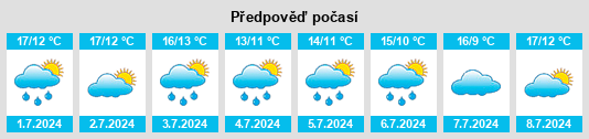 Výhled počasí pro místo Klipdale na Slunečno.cz