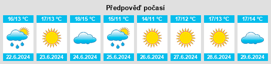 Výhled počasí pro místo Kenridge na Slunečno.cz