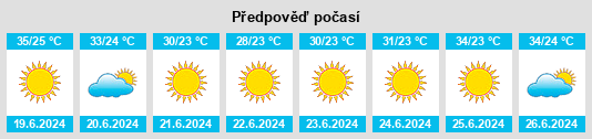 Výhled počasí pro místo Idlib na Slunečno.cz
