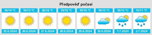 Výhled počasí pro místo Darling na Slunečno.cz