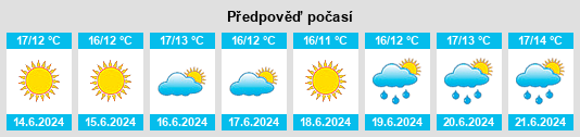 Výhled počasí pro místo Caledon na Slunečno.cz