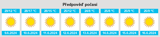 Výhled počasí pro místo Ohangwena na Slunečno.cz