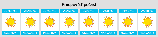 Výhled počasí pro místo Oshana na Slunečno.cz