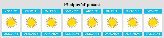 Výhled počasí pro místo Oshikoto na Slunečno.cz