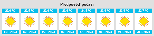 Výhled počasí pro místo Otjozondjupa na Slunečno.cz