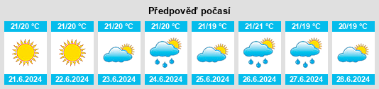 Výhled počasí pro místo Velas na Slunečno.cz