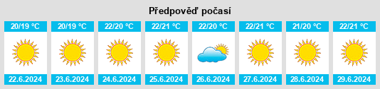 Výhled počasí pro místo Santa Ana na Slunečno.cz