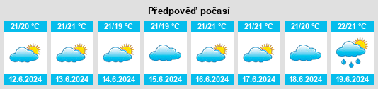 Výhled počasí pro místo Ribeira Grande na Slunečno.cz