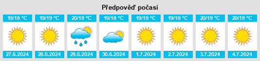 Výhled počasí pro místo Ponta na Slunečno.cz