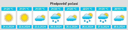 Výhled počasí pro místo Matriz na Slunečno.cz