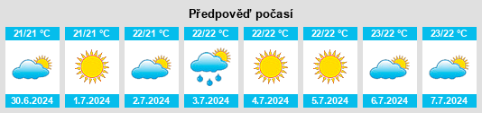 Výhled počasí pro místo Lajes na Slunečno.cz