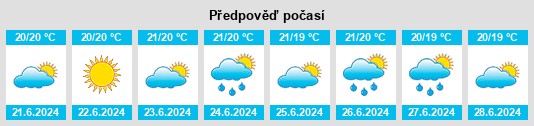 Výhled počasí pro místo Espigão na Slunečno.cz