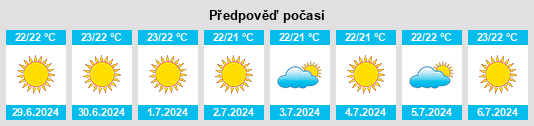 Výhled počasí pro místo Vila do Corvo na Slunečno.cz