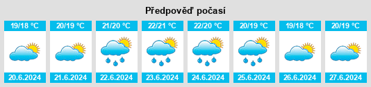 Výhled počasí pro místo Boa Vista na Slunečno.cz