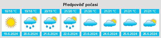 Výhled počasí pro místo Biscoitos na Slunečno.cz
