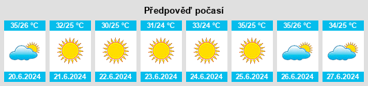 Výhled počasí pro místo Ḩārim na Slunečno.cz