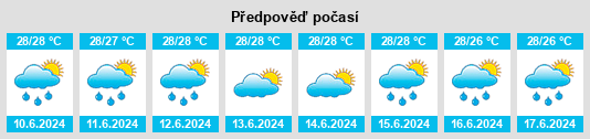 Výhled počasí pro místo Watts Village na Slunečno.cz