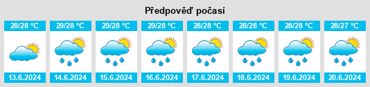 Výhled počasí pro místo Upper Salmonds na Slunečno.cz