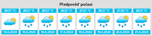 Výhled počasí pro místo Small Town na Slunečno.cz