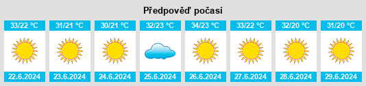 Výhled počasí pro místo Ḩarastā na Slunečno.cz