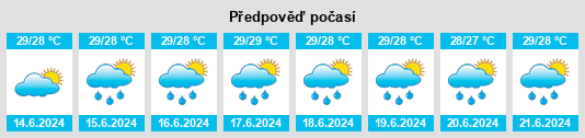 Výhled počasí pro místo Saint Martins na Slunečno.cz