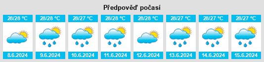 Výhled počasí pro místo Saint John na Slunečno.cz
