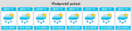 Výhled počasí pro místo Saint James na Slunečno.cz