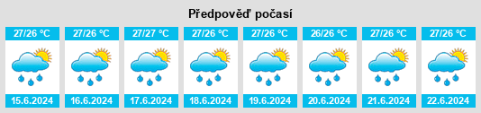 Výhled počasí pro místo Saint Elizabeths na Slunečno.cz