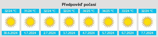 Výhled počasí pro místo Ḩamāh na Slunečno.cz