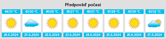 Výhled počasí pro místo Ḩalkū na Slunečno.cz
